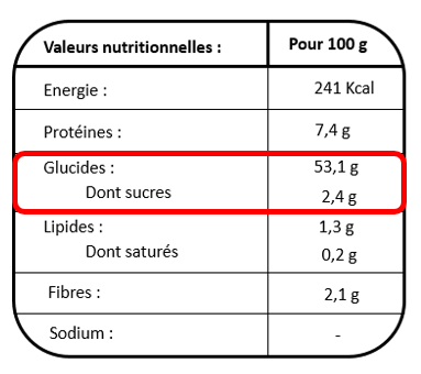Tout Savoir Sur Les Glucides Consommation Par Jour Liste D Aliments Definition Blooness