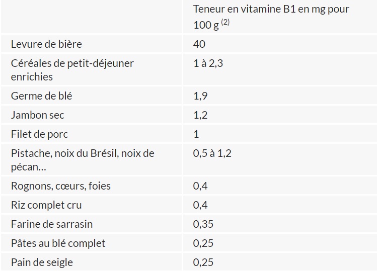 Les bienfaits du sarrasin – Doctissimo